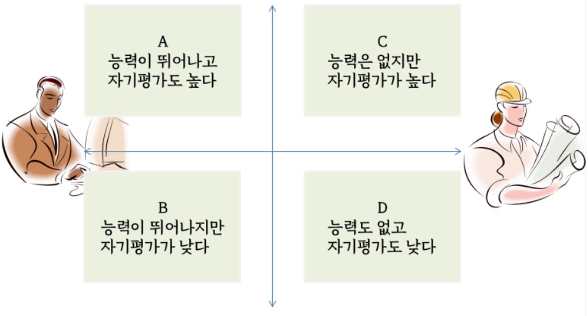 자신의 이해