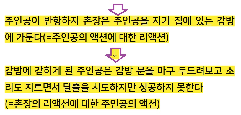 이제 조력자출현