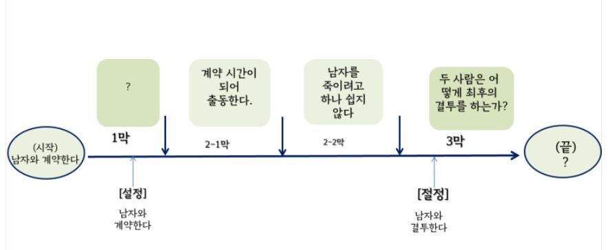 남자와 킬러 가운데 계획이 있는사람은 누구입니까?