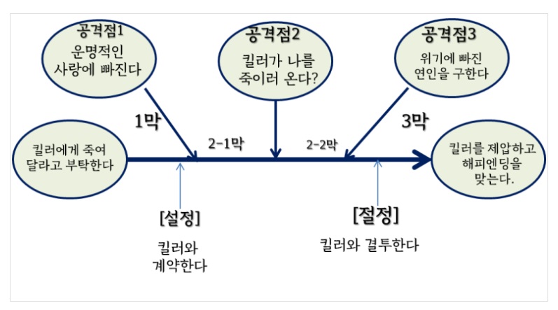 이제 행동해야 합니다.