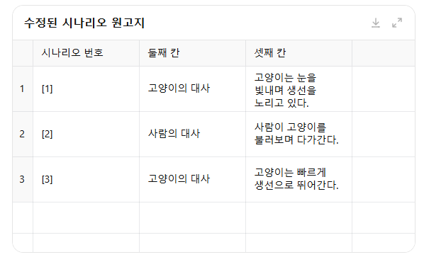 16 시나리오 원고 작성 방법: 체계적 접근