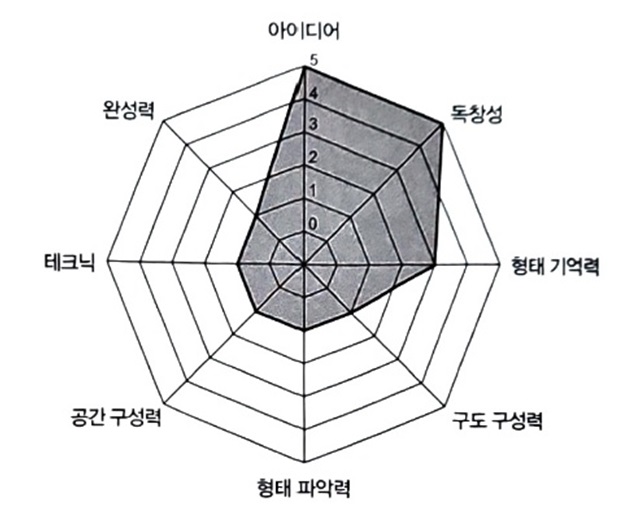 아이디어를 시각적으로 표현하는 방법: 기획, 영상·사진, 디자인 분야에서의 활용