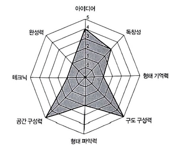 아이디어를 시각적으로 표현하는 방법: 기획, 영상·사진, 디자인 분야에서의 활용