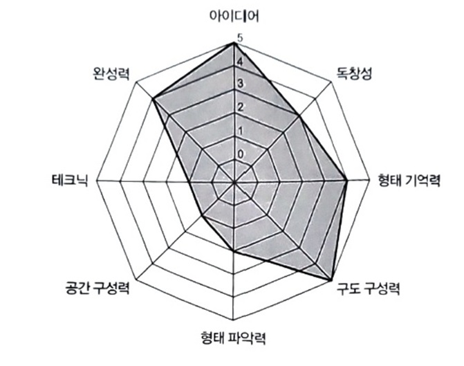 아이디어를 시각적으로 표현하는 방법: 기획, 영상·사진, 디자인 분야에서의 활용